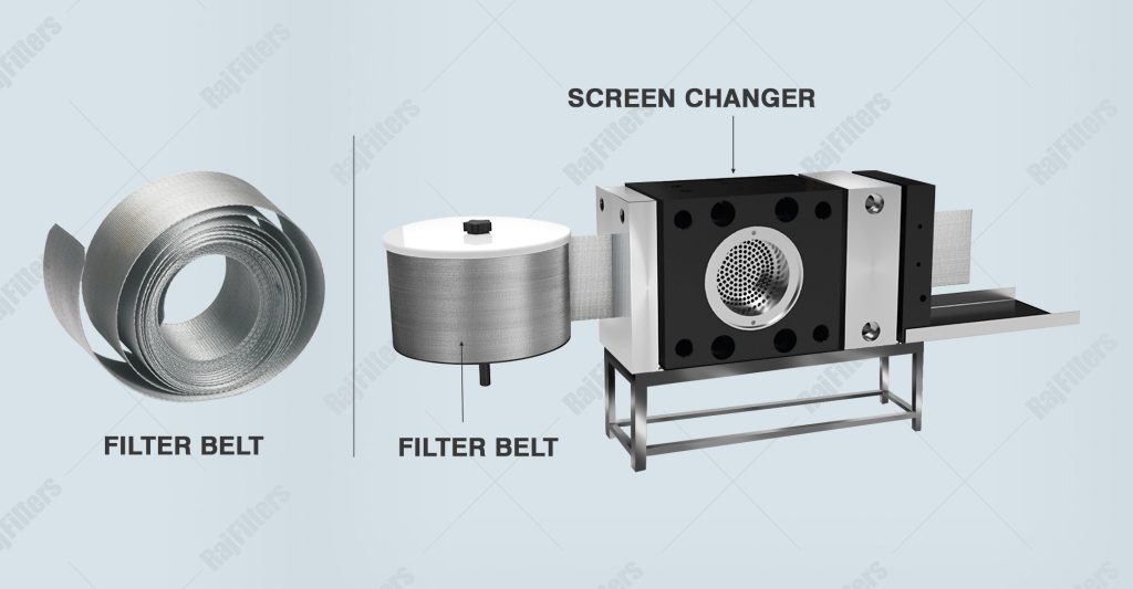 What is Continuous Filter Belt Screens?